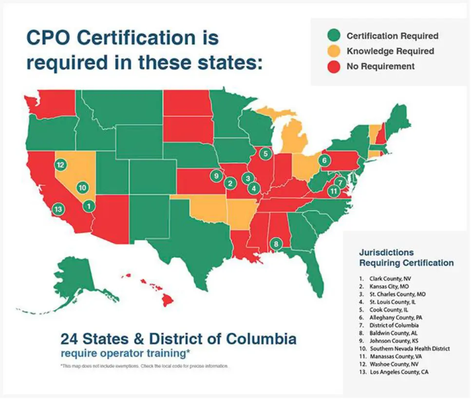 pool service business CPO certification